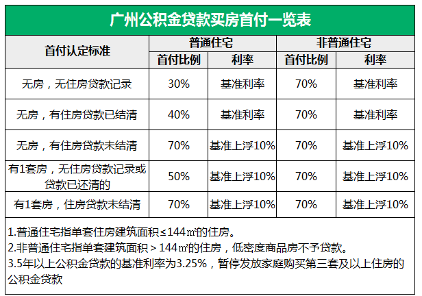 廈門公積金裝修貸_廣州社?？梢栽诜鹕劫J公積金嗎_裝修貸能用公積金貸款
