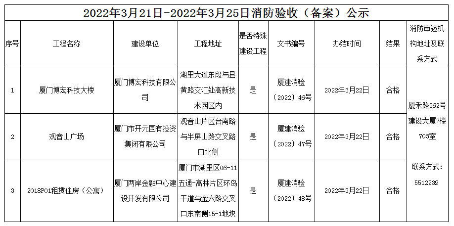 廈門裝修機構(gòu)_廈門裝修公司排名大全_廈門裝修機構(gòu)哪家好