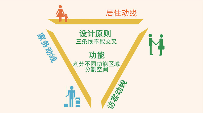 廈門家庭裝飾設(shè)計(jì)_廈門裝飾家庭設(shè)計(jì)師招聘_廈門裝飾家庭設(shè)計(jì)招聘