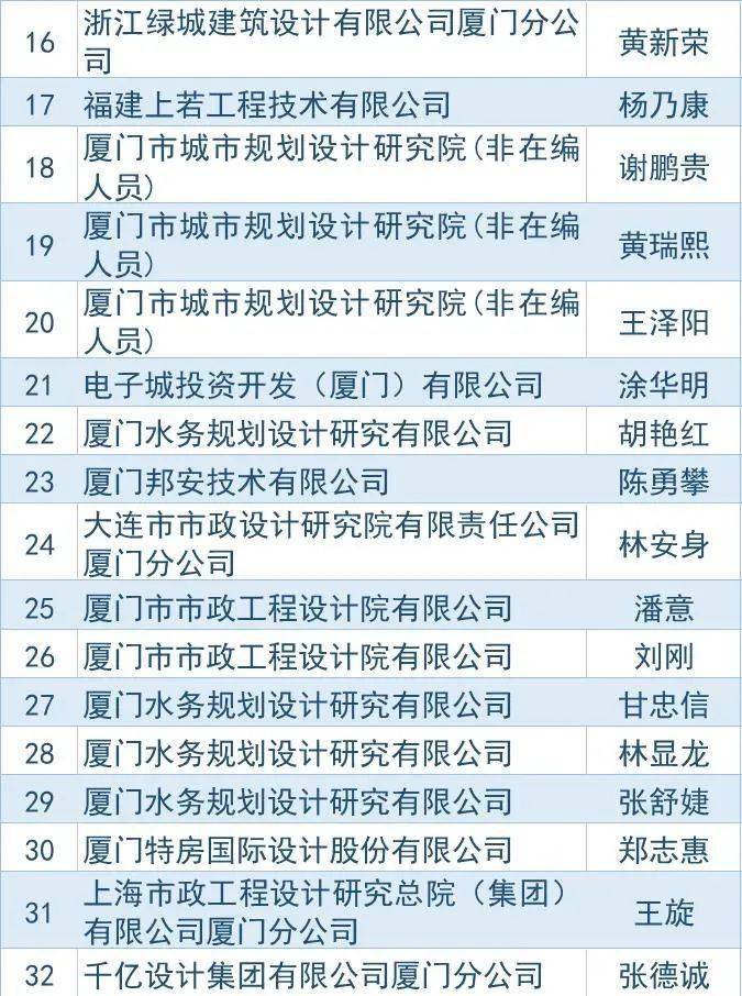 廈門建筑設計公司有哪些_廈門的建筑設計公司_廈門建筑設計公司有哪些公司