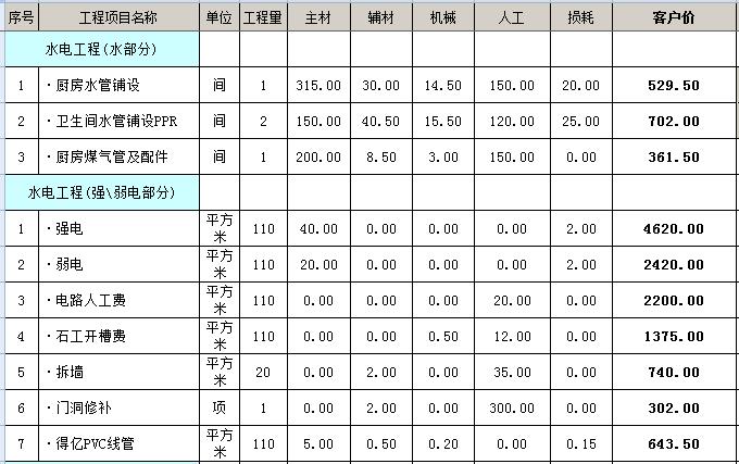 廈門裝修全包套餐報價_廈門房子裝修全包多少_廈門全包裝修價格表