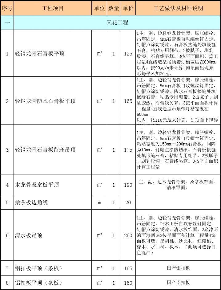 廈門裝修房屋價(jià)格_廈門裝修房屋如何提取公積金_廈門 裝修房屋