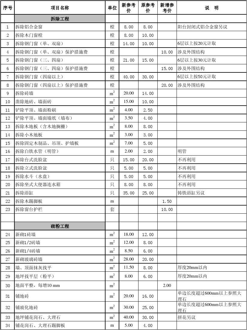 預(yù)算廈門(mén)裝修房子價(jià)格多少_廈門(mén) 房子裝修預(yù)算_預(yù)算廈門(mén)裝修房子多少錢(qián)