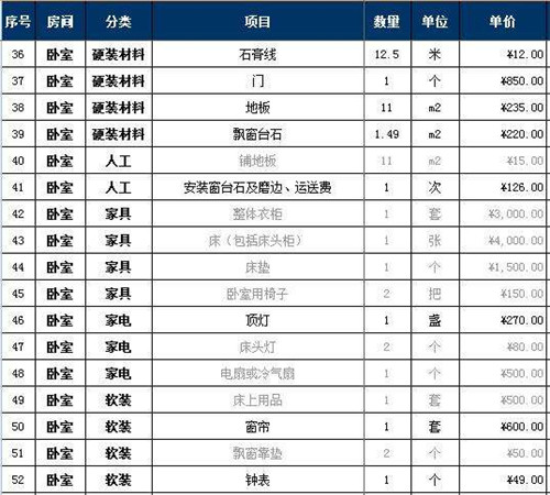 預(yù)算廈門(mén)裝修房子費(fèi)用_廈門(mén) 房子裝修預(yù)算_預(yù)算廈門(mén)裝修房子價(jià)格多少