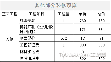 廈門市家裝價(jià)格_廈門家裝市場(chǎng)_廈門家裝