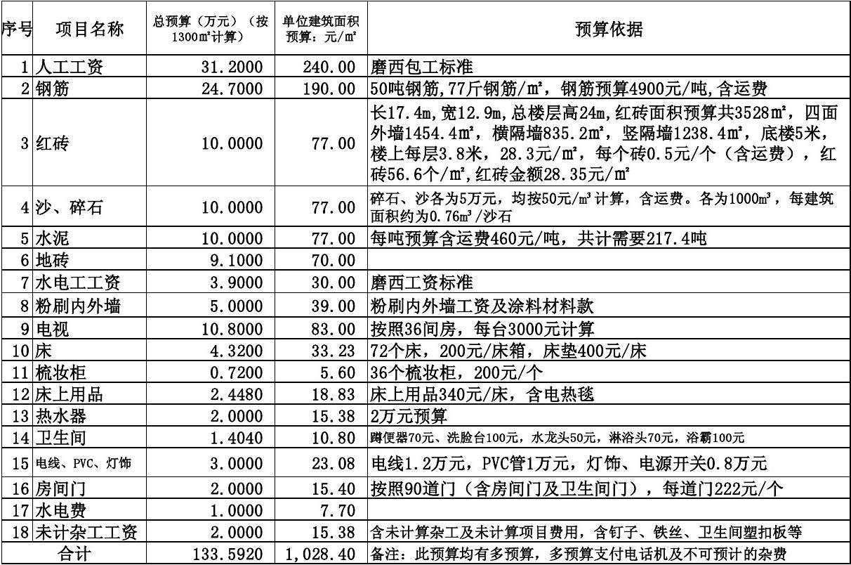 廈門(mén)裝修舊房改造政策_(dá)廈門(mén)裝修舊房翻新_廈門(mén)裝修舊房