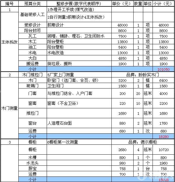 廈門(mén)裝修公司排名前十_廈門(mén)裝修公司排名大全_廈門(mén)比較出名的裝修公司