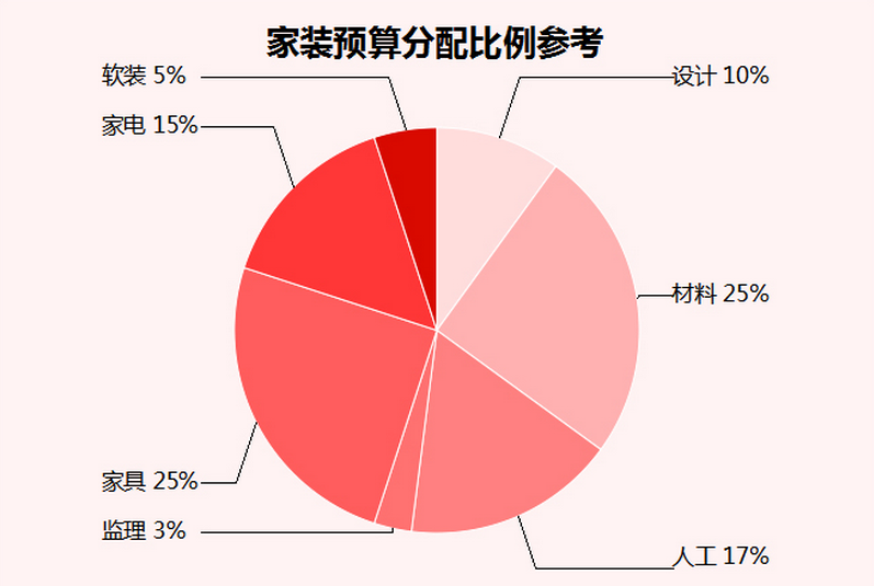 廈門(mén)裝修哪家公司好_廈門(mén)裝修公司排名前十_廈門(mén)裝修好公司排名