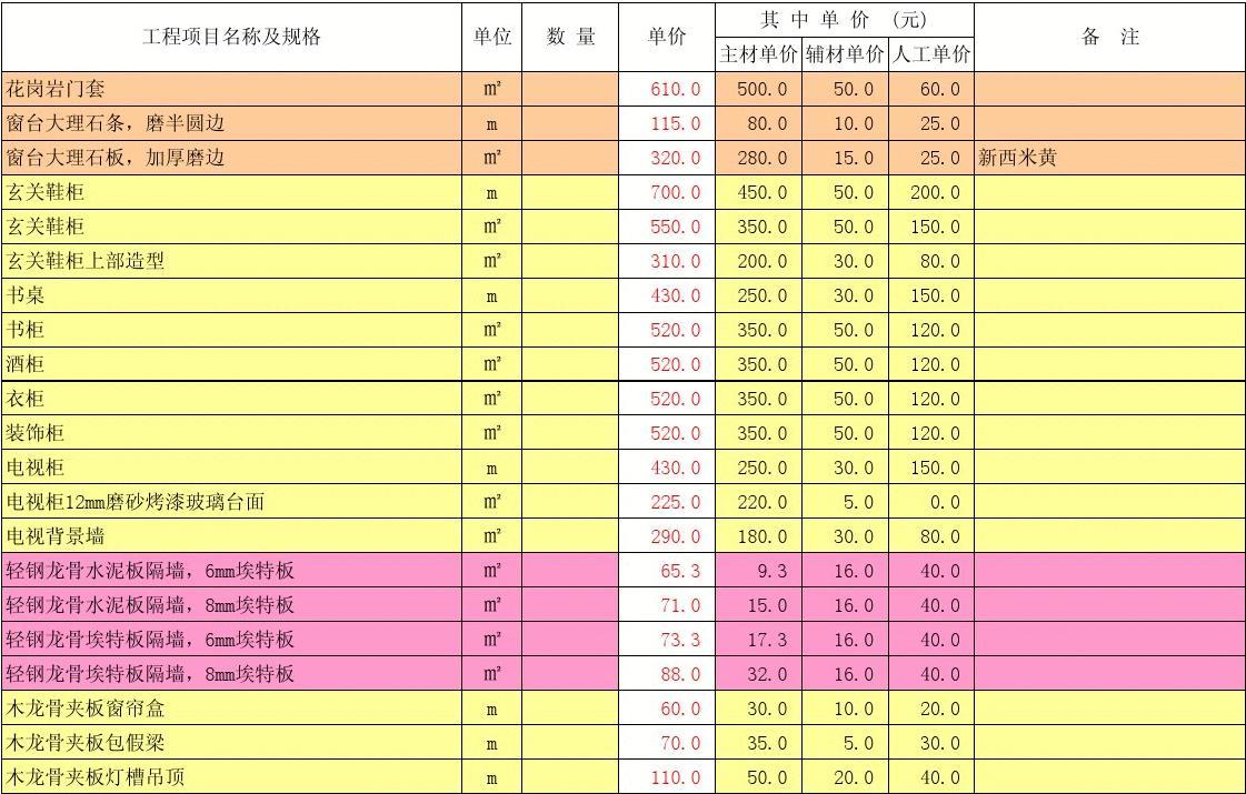 廈門(mén)裝修報(bào)價(jià)明細(xì)表_裝修價(jià)格廈門(mén)_廈門(mén)裝修公司報(bào)價(jià)明細(xì)表