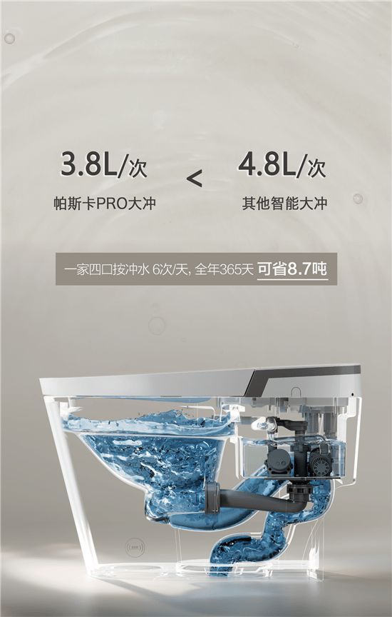 法恩莎T40-L全新上市，擁「泡」智凈新時代