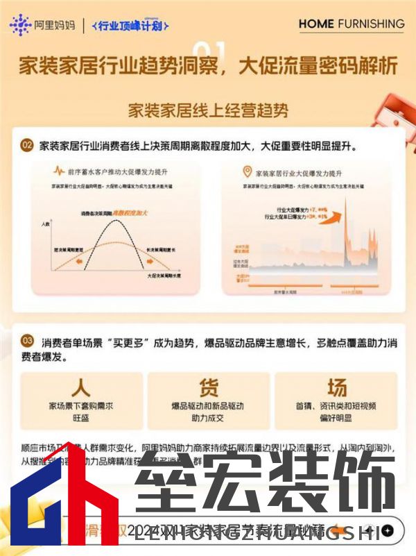煥新!家裝家居行業(yè)雙11經營藍寶書最新爆發(fā)攻略!