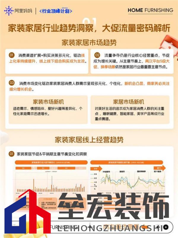 煥新!家裝家居行業(yè)雙11經營藍寶書最新爆發(fā)攻略!