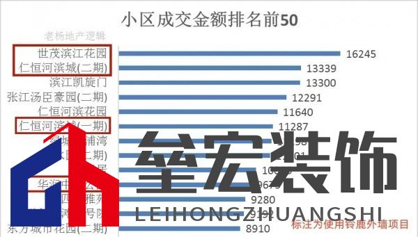 上海20年老房齡二手房難成交？未必！鈴鹿為品質(zhì)小區(qū)代言！