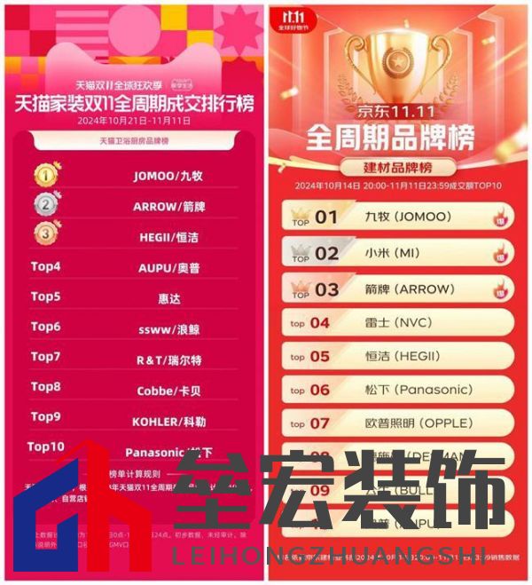 雙十一線上銷售額超20億，九牧如何打贏雙11守“衛(wèi)”戰(zhàn)