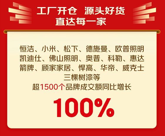 京東建材工廠開倉(cāng)節(jié)300萬(wàn)件源頭爆款熱銷 28小時(shí)成交額大增80%