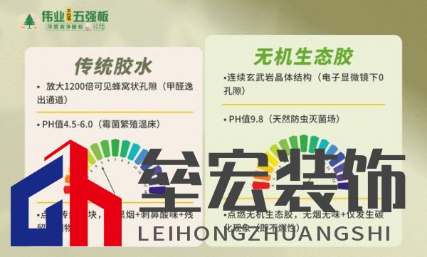 顛覆！偉業(yè)五強板用“無機生態(tài)膠”，終結(jié)裝修賭命時代